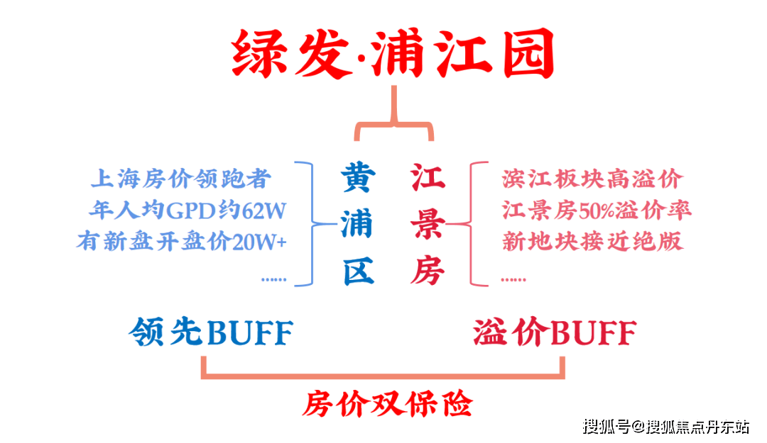 园)首页网站-最新价格-户型容积率小区环境j9国际绿发浦江园-(2024年绿发浦江(图5)