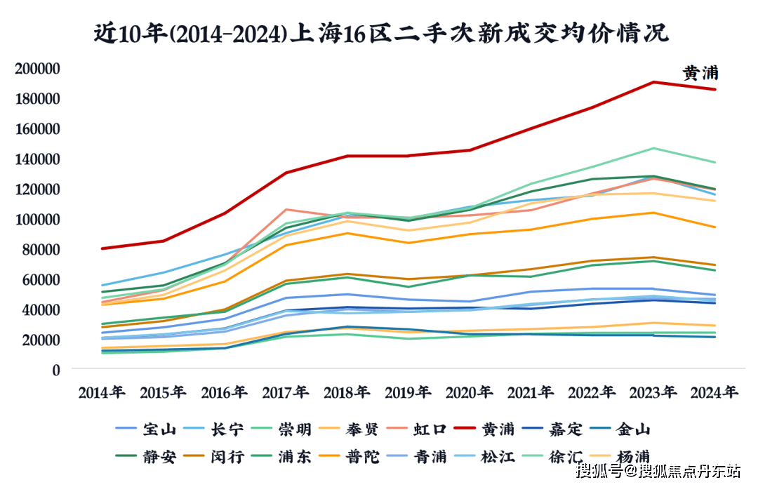 园)首页网站-最新价格-户型容积率小区环境j9国际绿发浦江园-(2024年绿发浦江(图6)